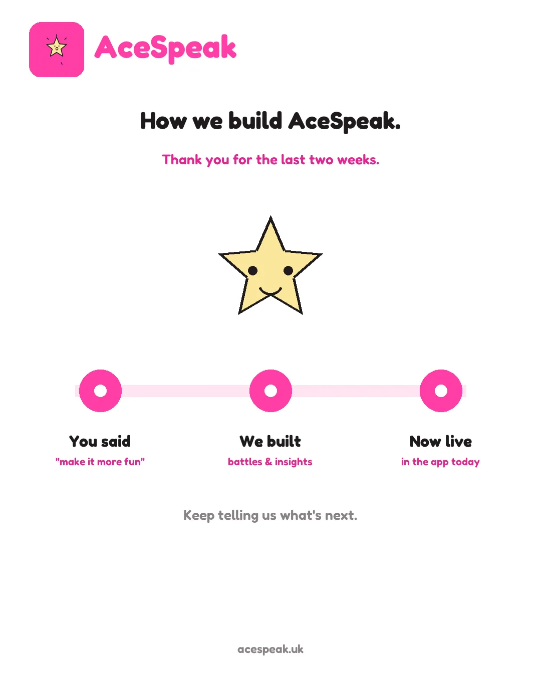 AceSpeak 回饋循環：從「你提出」到「我們打造」，再到功能正式出現在產品中
