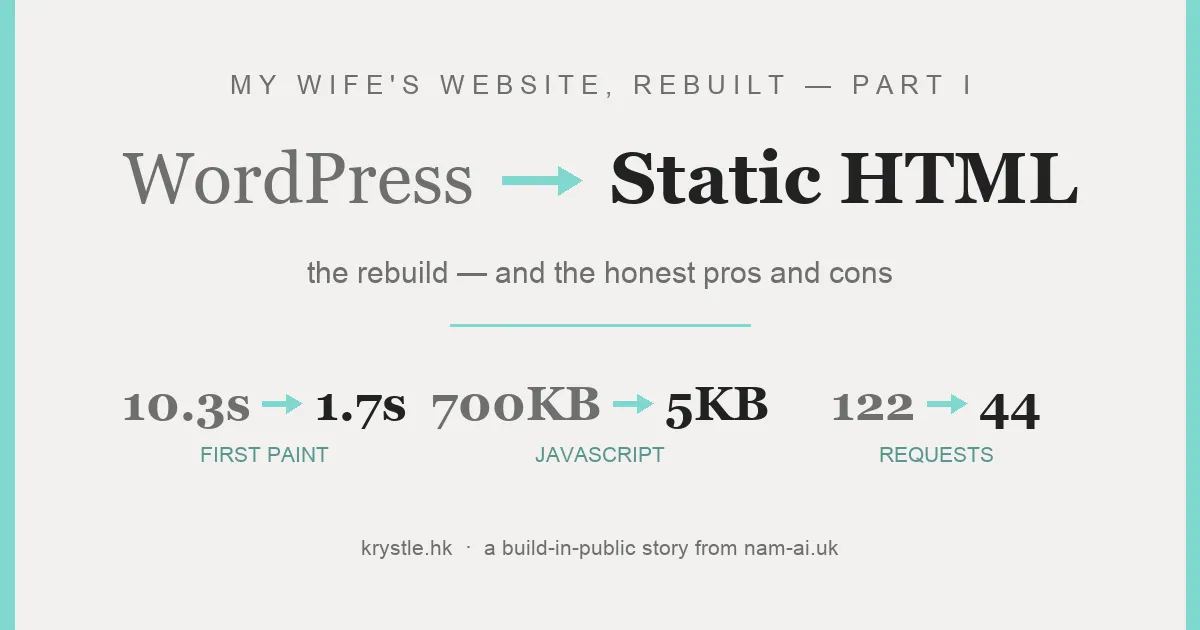 WordPress to static HTML, Part I — first paint 10.3s to 1.7s, JavaScript 700KB to 5KB, requests 122 to 44