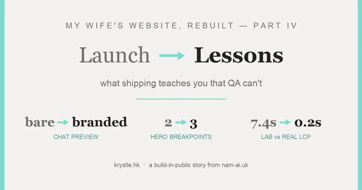 Part IV, launch to lessons — chat preview from bare to branded, hero breakpoints from 2 to 3, lab vs real LCP 7.4s vs 0.2s