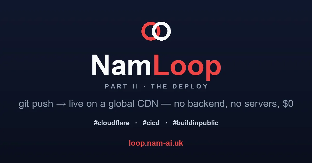NamLoop Part II, the deploy — git push to live on a global CDN, no backend, no servers, zero dollars